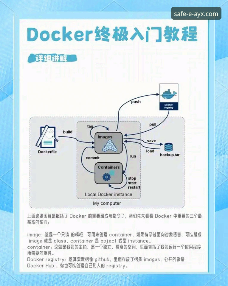AYX官网入口使用技巧：从零开始的安全登录与安装操作教程