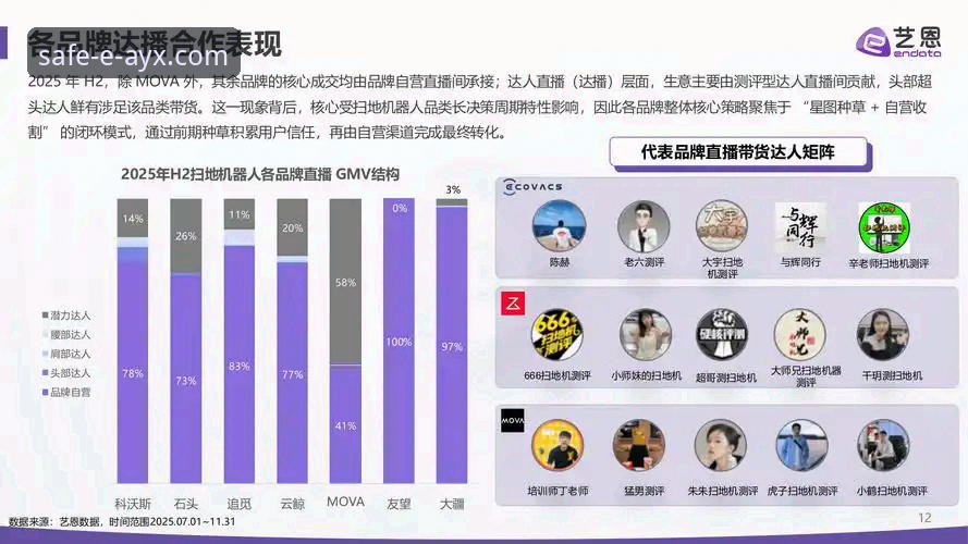 AYX最新版到底带来了哪些改变？为什么行业观察者都在关注它？